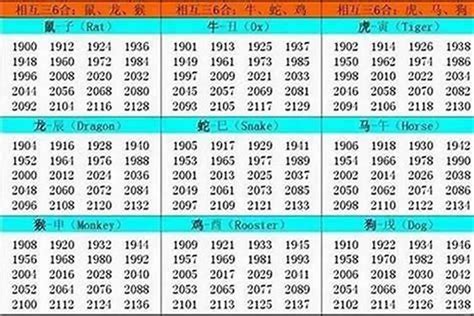 1963年農曆生肖|1963 年出生属什么生肖